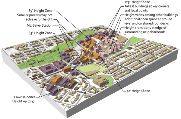 Mt Baker Town Center 3D graphic visualization with height zones